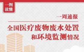 生态环境部通报全国医疗废物、医疗废水处置和环境监测情况