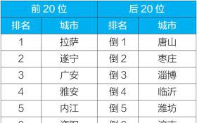 生态环境部发布10月和1-10月全国空气质量状况