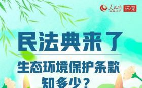 民法典来了，生态环境保护条款知多少？
