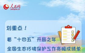 【划重点！看“十四五”开局之年全国生态环境保护工作亮眼成绩单（人民网）】