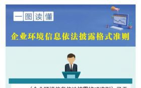 一图读懂《企业环境信息依法披露格式准则》
