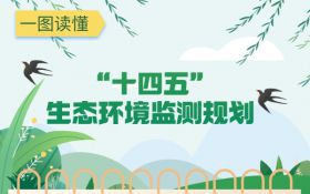 一图读懂《“十四五”生态环境监测规划》