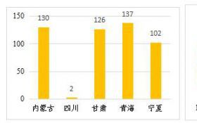 生态环境部公布2021年黄河流域“清废行动”工作开展情况