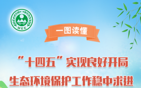 一图读懂：“十四五”实现良好开局 生态环境保护工作稳中求进