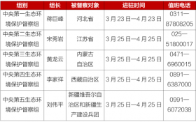 第二轮第六批中央生态环境保护督察全部实现督察进驻