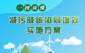 一图读懂《减污降碳协同增效实施方案》
