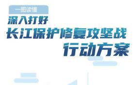 一图读懂《深入打好长江保护修复攻坚战行动方案》