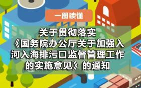  一图读懂 |《关于贯彻落实〈国务院办公厅关于加强入河入海排污口监督管理工作的实施意见〉的通知》