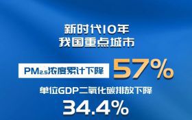 两会说环保｜生态环境部部长在“部长通道”回应了什么？17组数据带你回顾