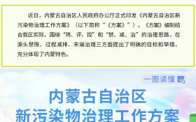 一图读懂|内蒙古自治区新污染物治理工作方案