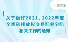 一图读懂《关于做好2021、2022年度全国碳排放权交易配额分配相关工作的通知》