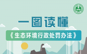 一图读懂《生态环境行政处罚办法》