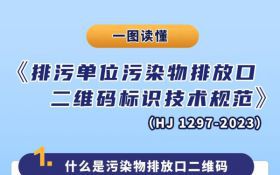 一图读懂《排污单位污染物排放口二维码标识技术规范》（HJ 1297—2023）