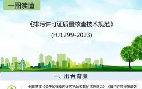 一图读懂《排污许可证质量核查技术规范》（HJ1299-2023）