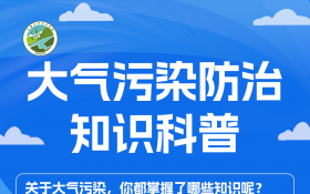 一图读懂 | 关于大气污染，你都掌握了哪些知识呢？